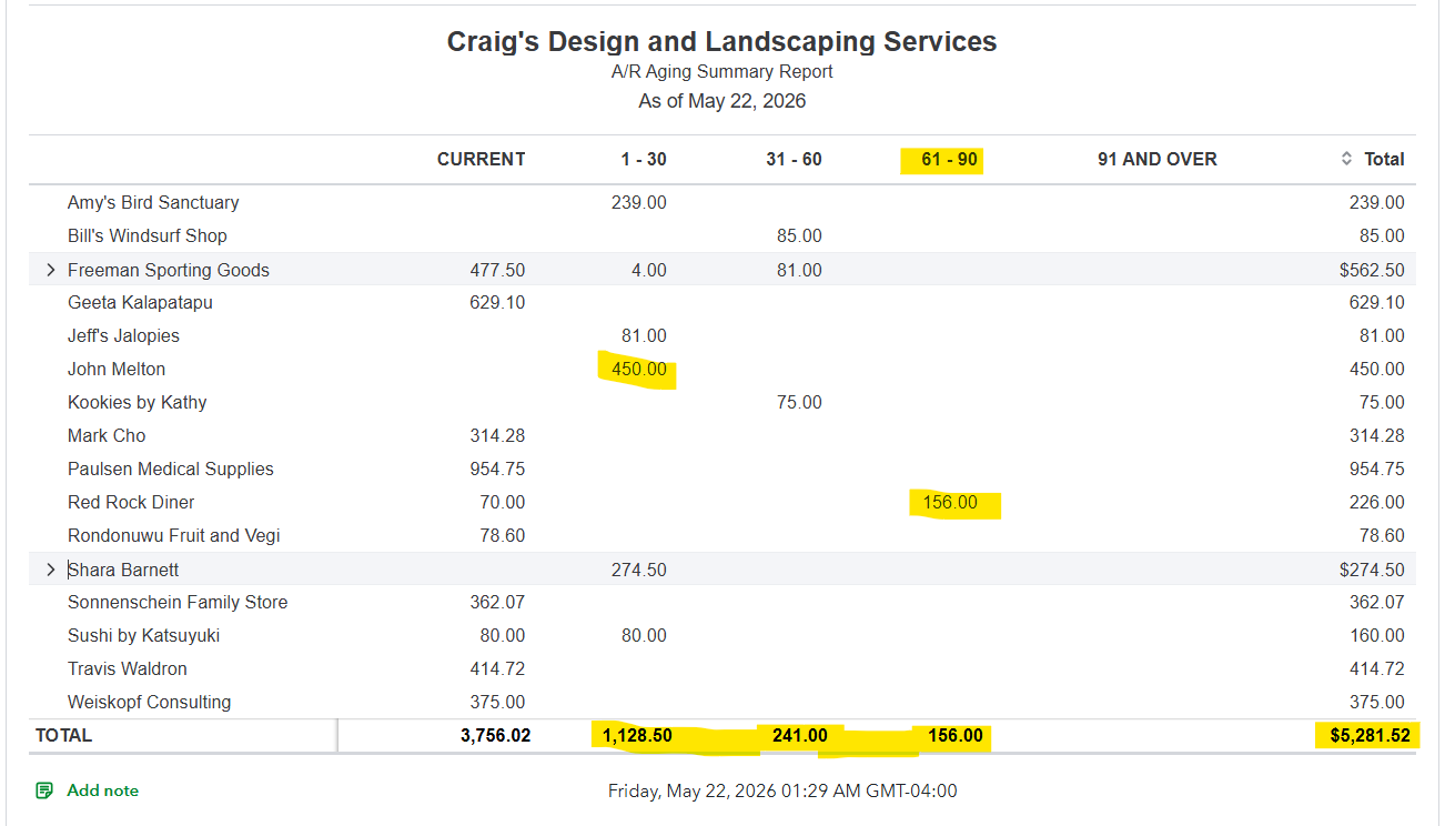 Accounts Receivable Aging screenshot