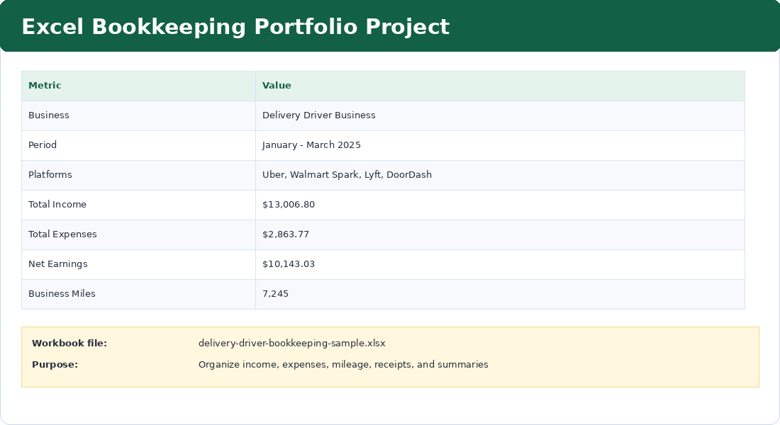 Project Setup and Workbook Overview screenshot
