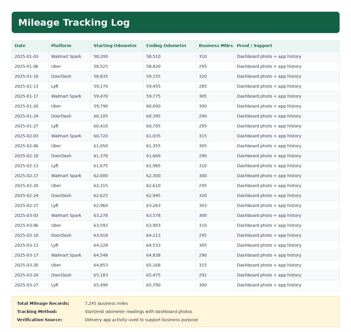 Mileage Tracking screenshot