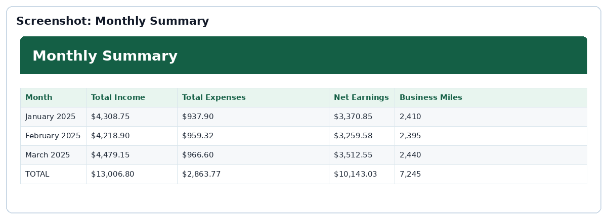 Monthly Summary screenshot