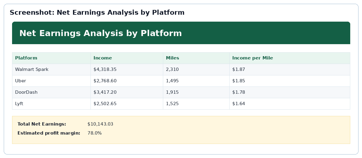 Net Earnings Analysis screenshot