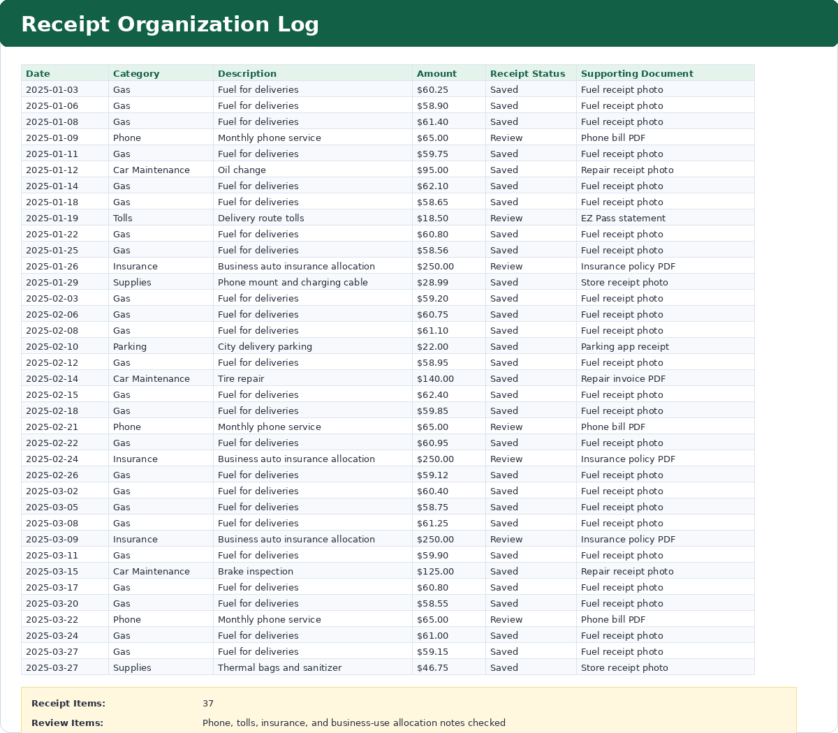 Receipt Organization screenshot