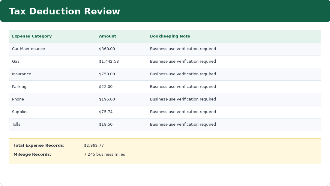 Tax Deduction Review screenshot